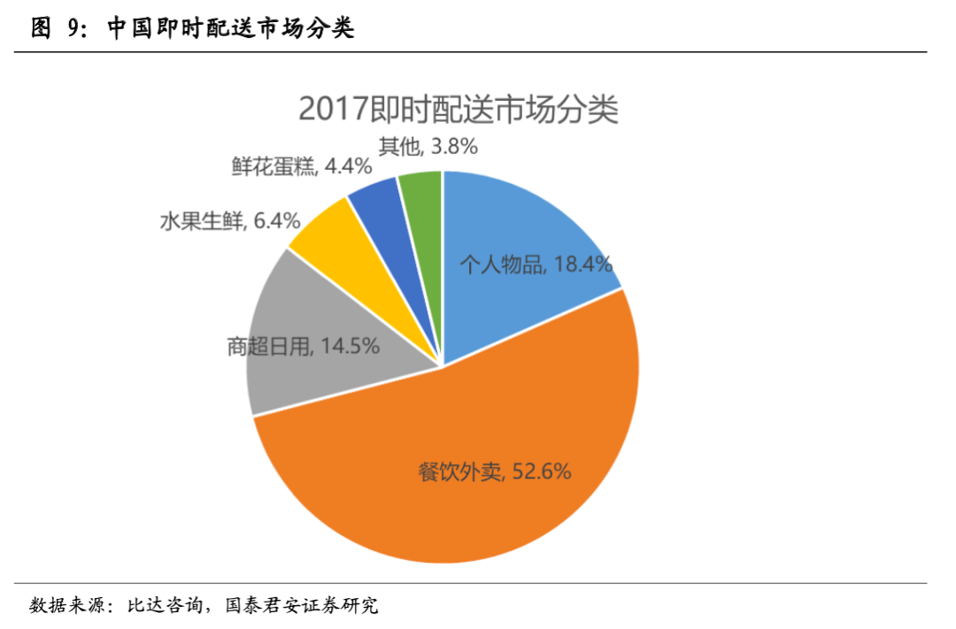 达达集团(DADA.US):即时零售配送先锋,探索利基商业模式